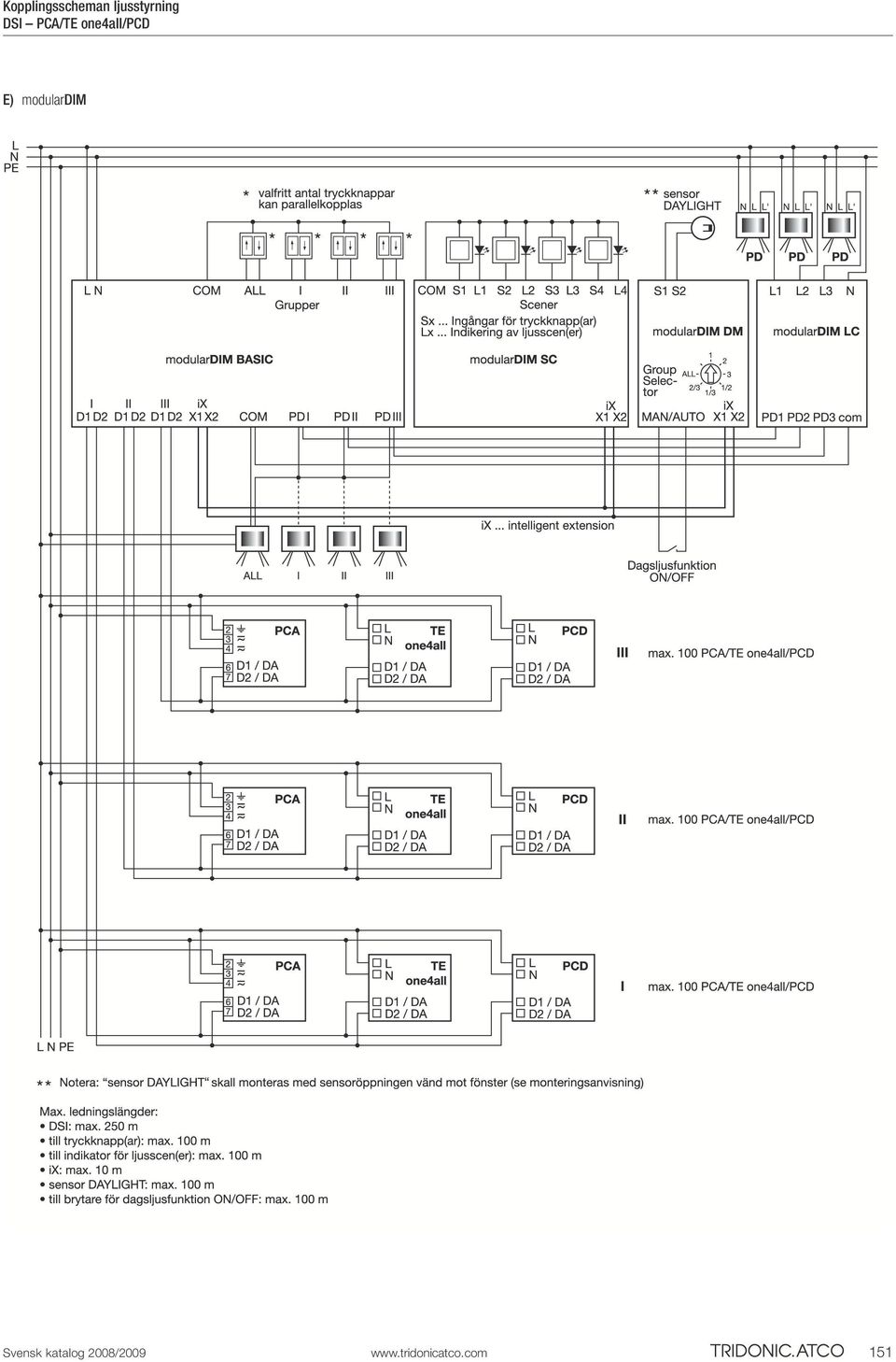 one4all/pcd E) modulardim