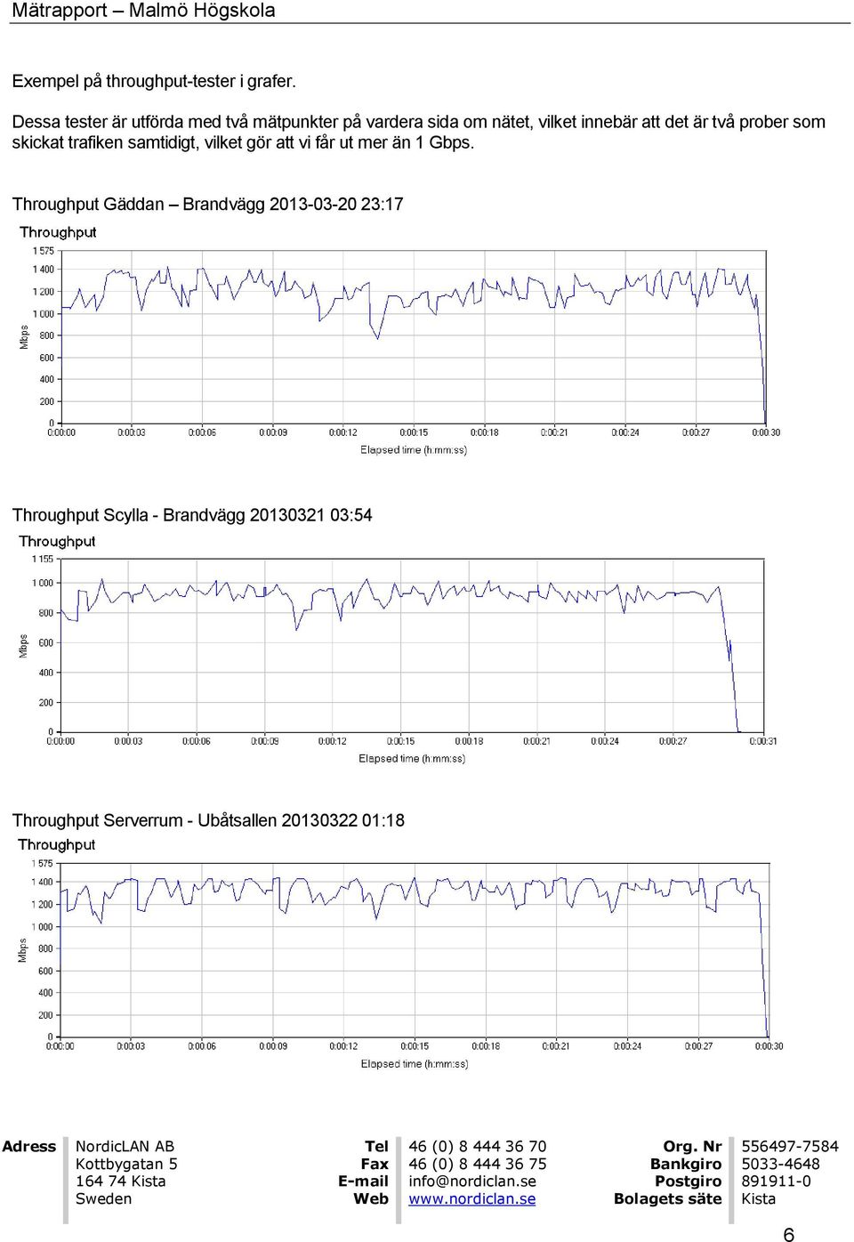 det är två prober som skickat trafiken samtidigt, vilket gör att vi får ut mer än 1 Gbps.