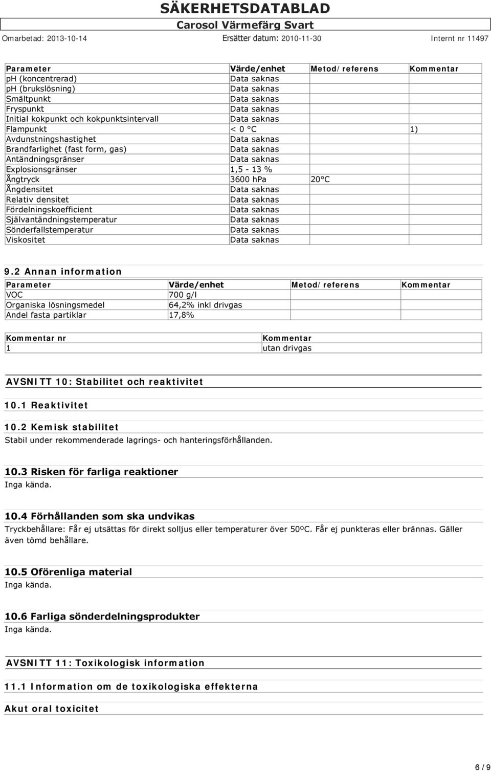 2 Annan information Parameter Värde/enhet Metod/referens Kommentar VOC 700 g/l Organiska lösningsmedel 64,2% inkl drivgas Andel fasta partiklar 17,8% Kommentar nr Kommentar 1 utan drivgas AVSNITT 10: