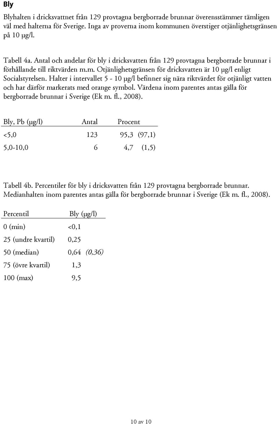 Halter i intervallet 5-10 μg/l befinner sig nära riktvärdet för otjänligt vatten och har därför markerats med orange symbol. Värdena inom parentes antas gälla för bergborrade brunnar i Sverige (Ek m.