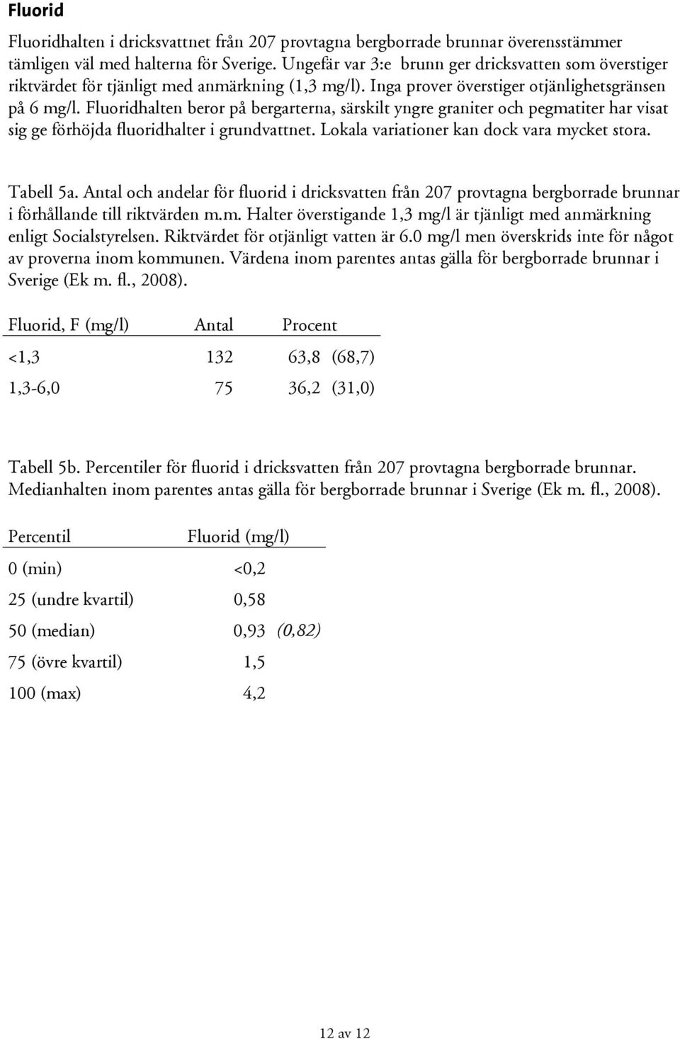 Fluoridhalten beror på bergarterna, särskilt yngre graniter och pegmatiter har visat sig ge förhöjda fluoridhalter i grundvattnet. Lokala variationer kan dock vara mycket stora. Tabell 5a.