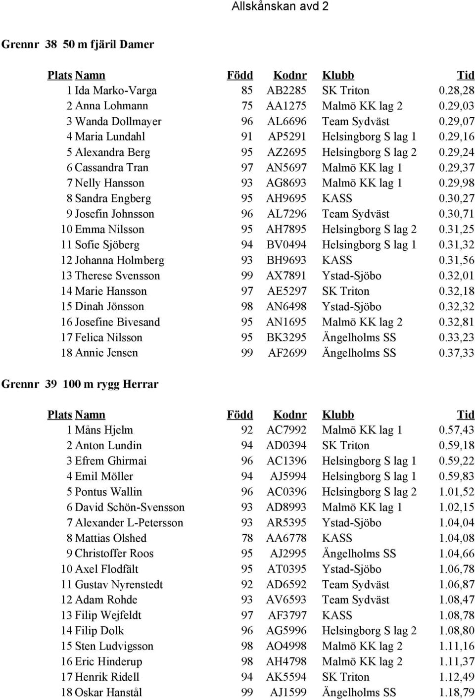 29,37 7 Nelly Hansson 93 AG8693 Malmö KK lag 1 0.29,98 8 Sandra Engberg 95 AH9695 KASS 0.30,27 9 Josefin Johnsson 96 AL7296 Team Sydväst 0.30,71 10 Emma Nilsson 95 AH7895 Helsingborg S lag 2 0.