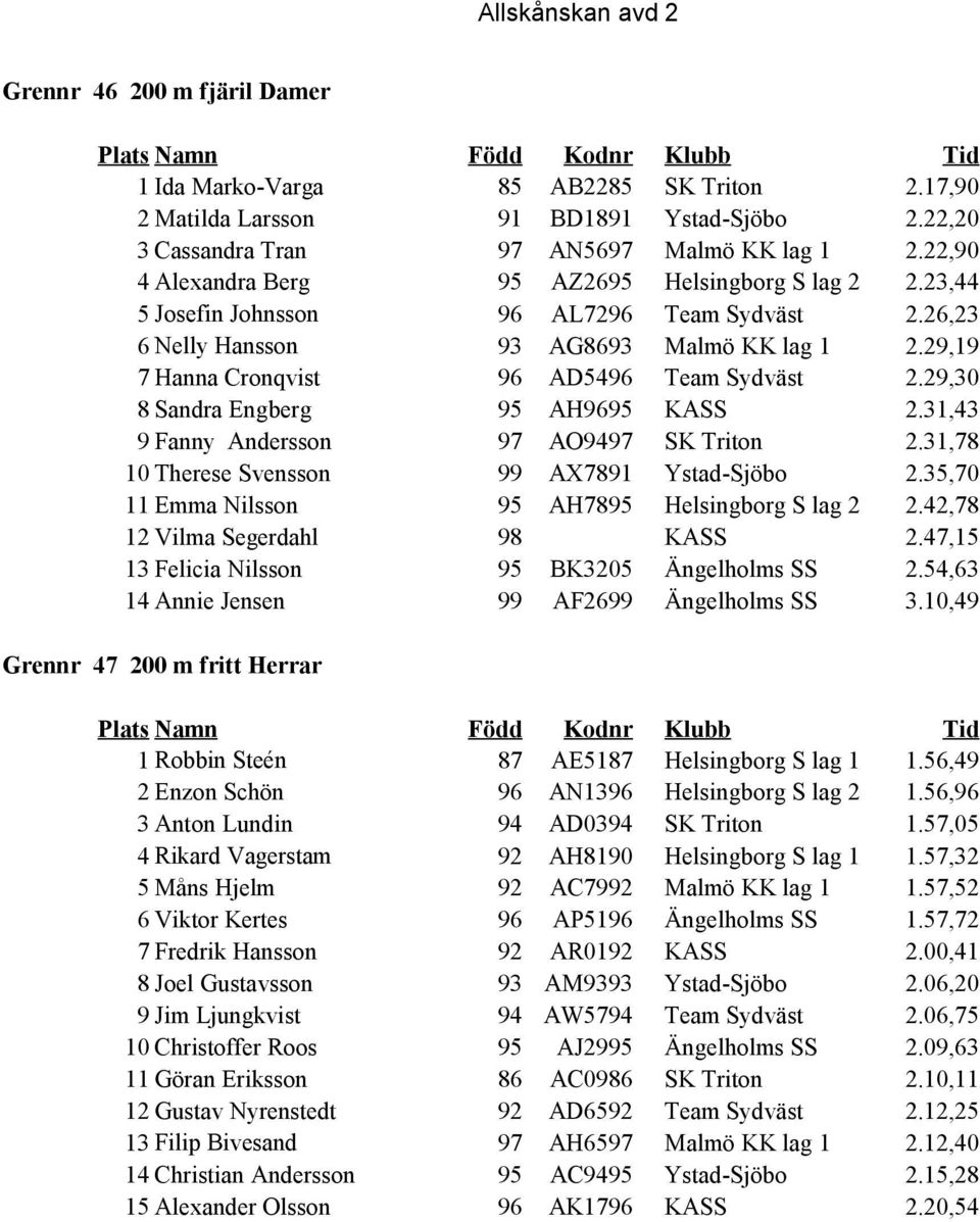 29,19 7 Hanna Cronqvist 96 AD5496 Team Sydväst 2.29,30 8 Sandra Engberg 95 AH9695 KASS 2.31,43 9 Fanny Andersson 97 AO9497 SK Triton 2.31,78 10 Therese Svensson 99 AX7891 Ystad-Sjöbo 2.