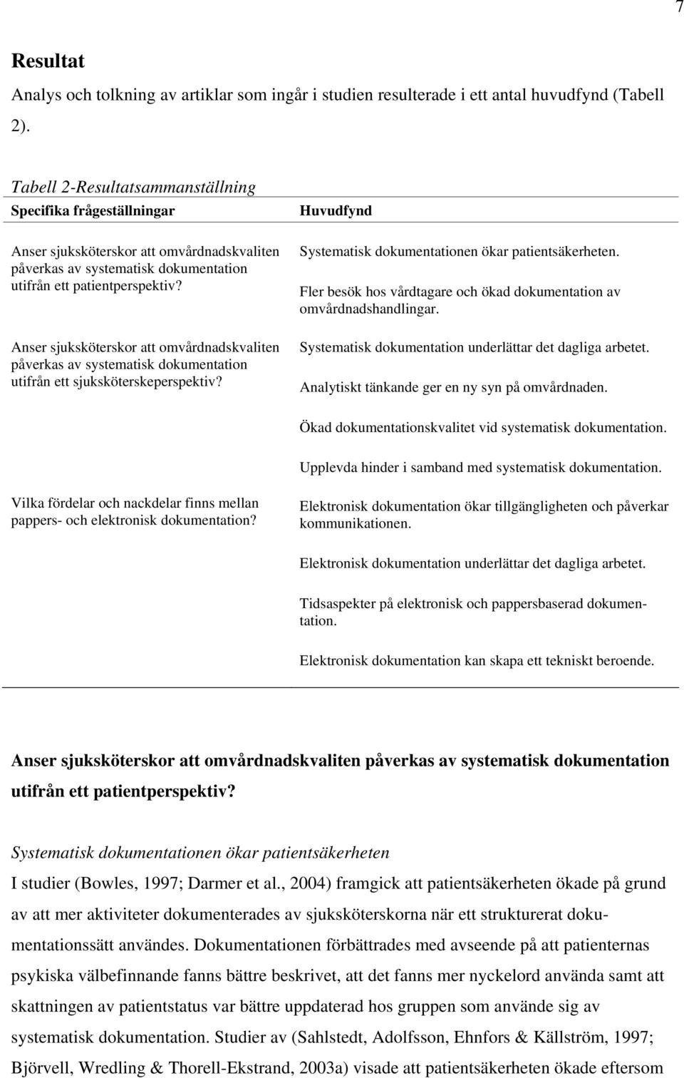 Anser sjuksköterskor att omvårdnadskvaliten påverkas av systematisk dokumentation utifrån ett sjuksköterskeperspektiv? Huvudfynd Systematisk dokumentationen ökar patientsäkerheten.