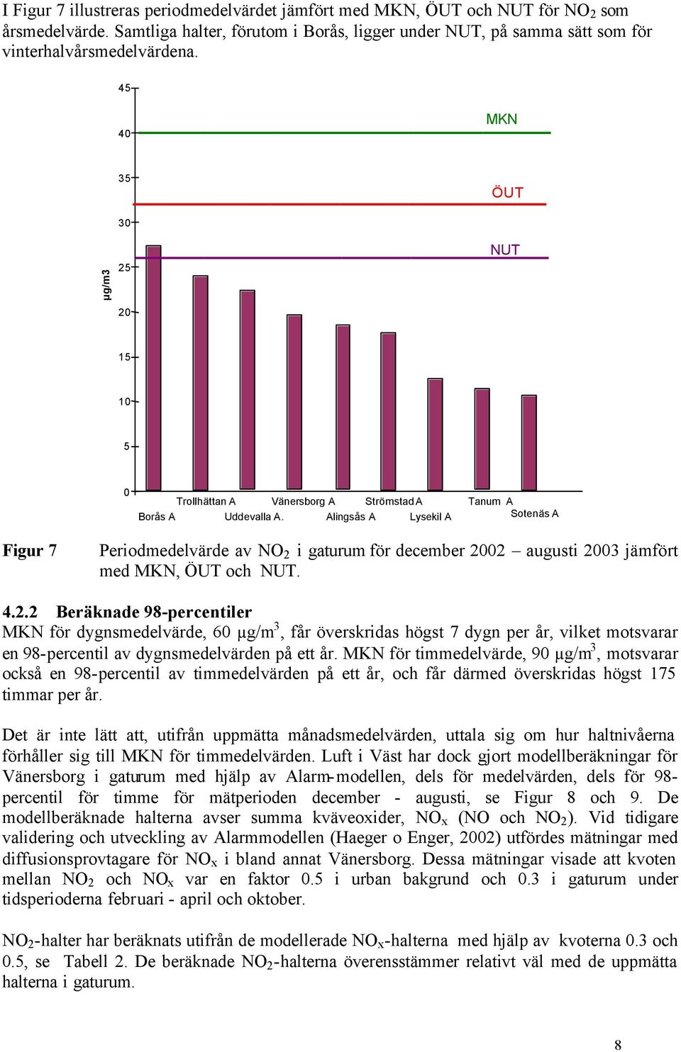 Alingsås A Lysekil A Tanum A Sotenäs A Figur 7 Periodmedelvärde av NO 2 