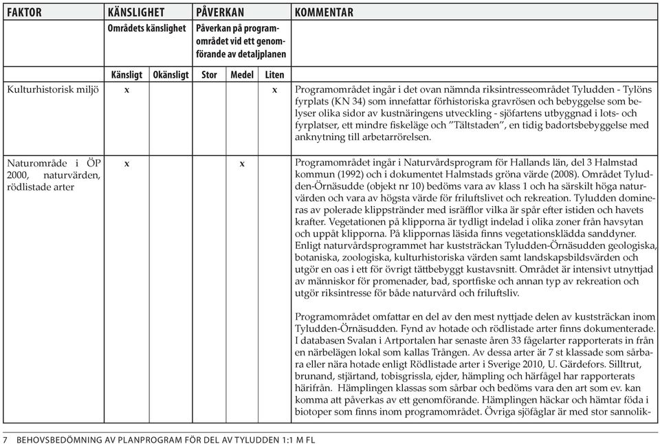 Naturområde i ÖP 2000, naturvärden, rödlistade arter x x Programområdet ingår i Naturvårdsprogram för Hallands län, del 3 Halmstad kommun (1992) och i dokumentet Halmstads gröna värde (2008).
