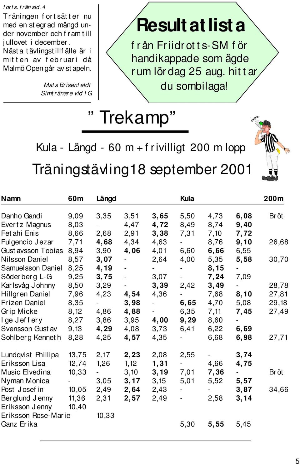 Trekamp Kula - Längd - 60 m + frivilligt 200 m lopp Träningstävling18 september 2001 Namn 60m Längd Kula 200m Danho Gandi 9,09 3,35 3,51 3,65 5,50 4,73 6,08 Bröt Evertz Magnus 8,03-4,47 4,72 8,49