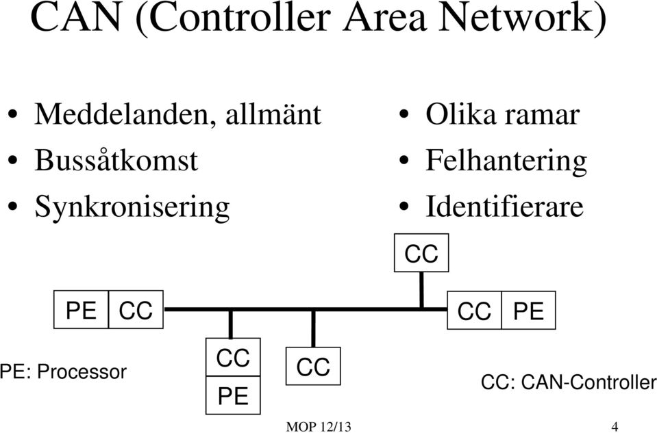 ramar Felhantering Identifierare CC PE CC