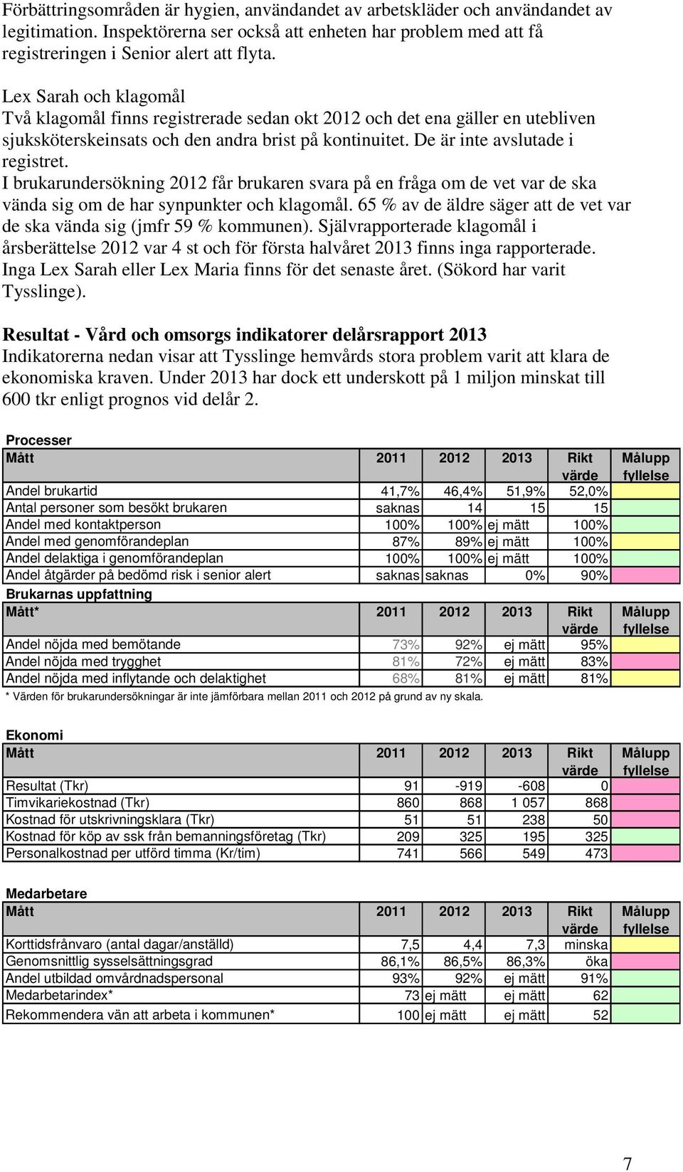 I brukarundersökning 2012 får brukaren svara på en fråga om de vet var de ska vända sig om de har synpunkter och klagomål. 65 % av de äldre säger att de vet var de ska vända sig (jmfr 59 % kommunen).