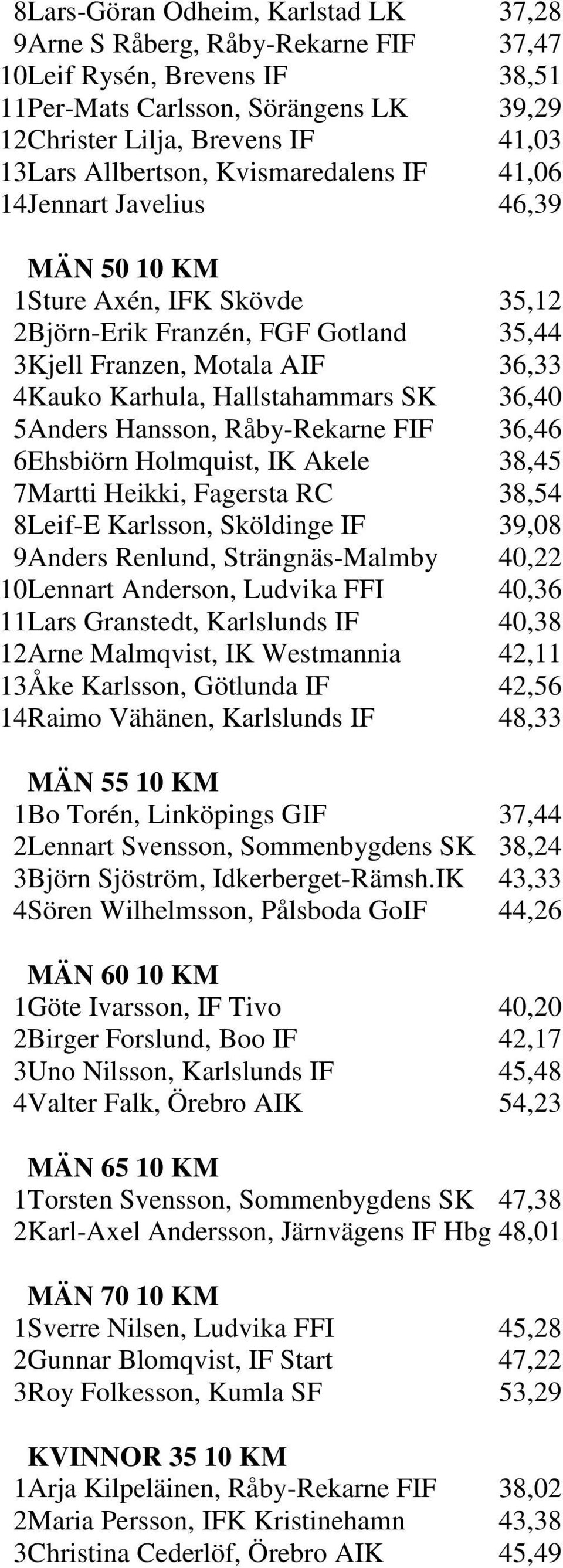 Hallstahammars SK 36,40 5 Anders Hansson, Råby-Rekarne FIF 36,46 6 Ehsbiörn Holmquist, IK Akele 38,45 7 Martti Heikki, Fagersta RC 38,54 8 Leif-E Karlsson, Sköldinge IF 39,08 9 Anders Renlund,