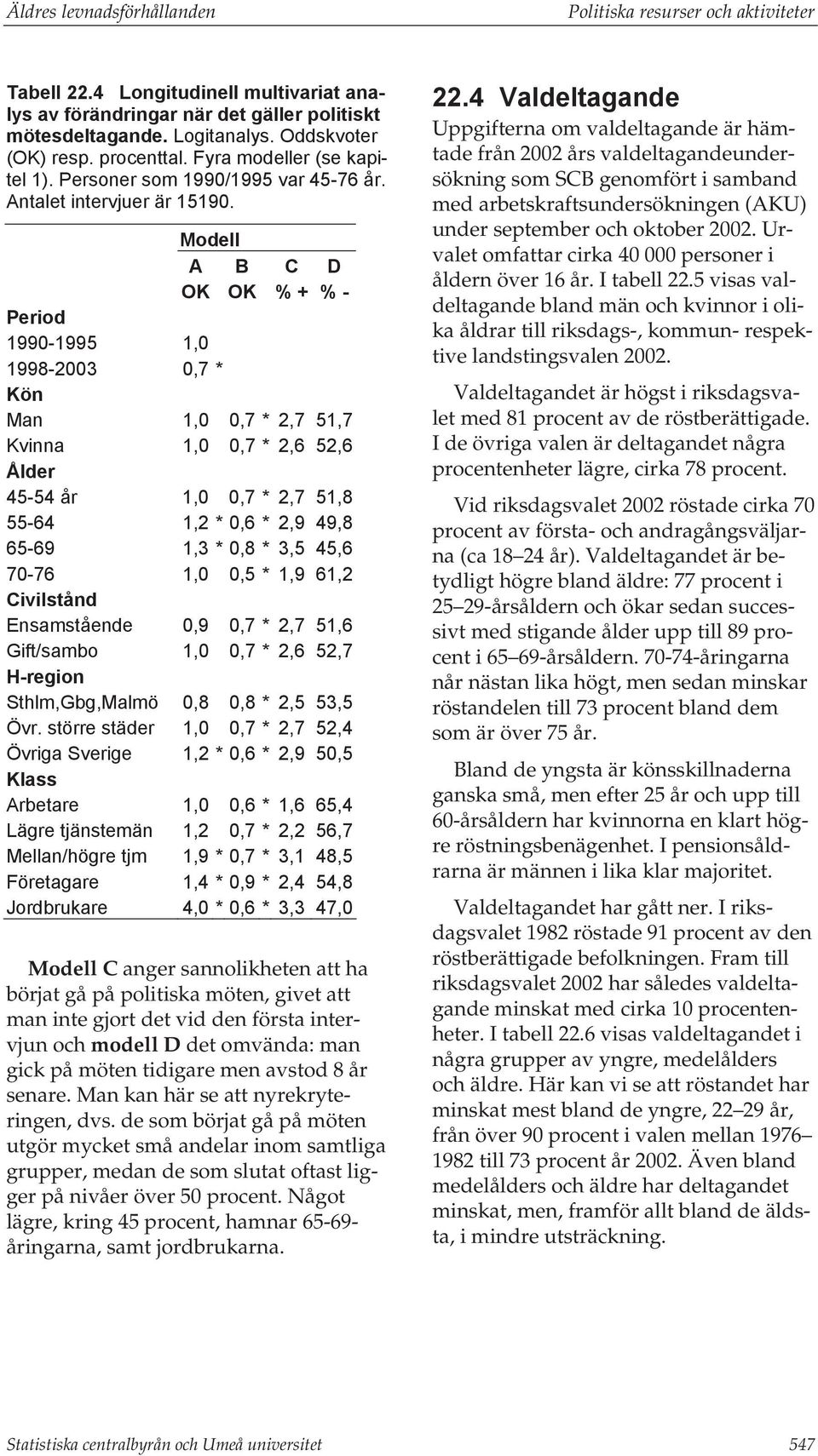 Modell A B C D OK OK % + % - Period 1990-1995 1,0 1998-2003 0,7 * Kön Man 1,0 0,7 * 2,7 51,7 Kvinna 1,0 0,7 * 2,6 52,6 Ålder 45-54 år 1,0 0,7 * 2,7 51,8 55-64 1,2 * 0,6 * 2,9 49,8 65-69 1,3 * 0,8 *