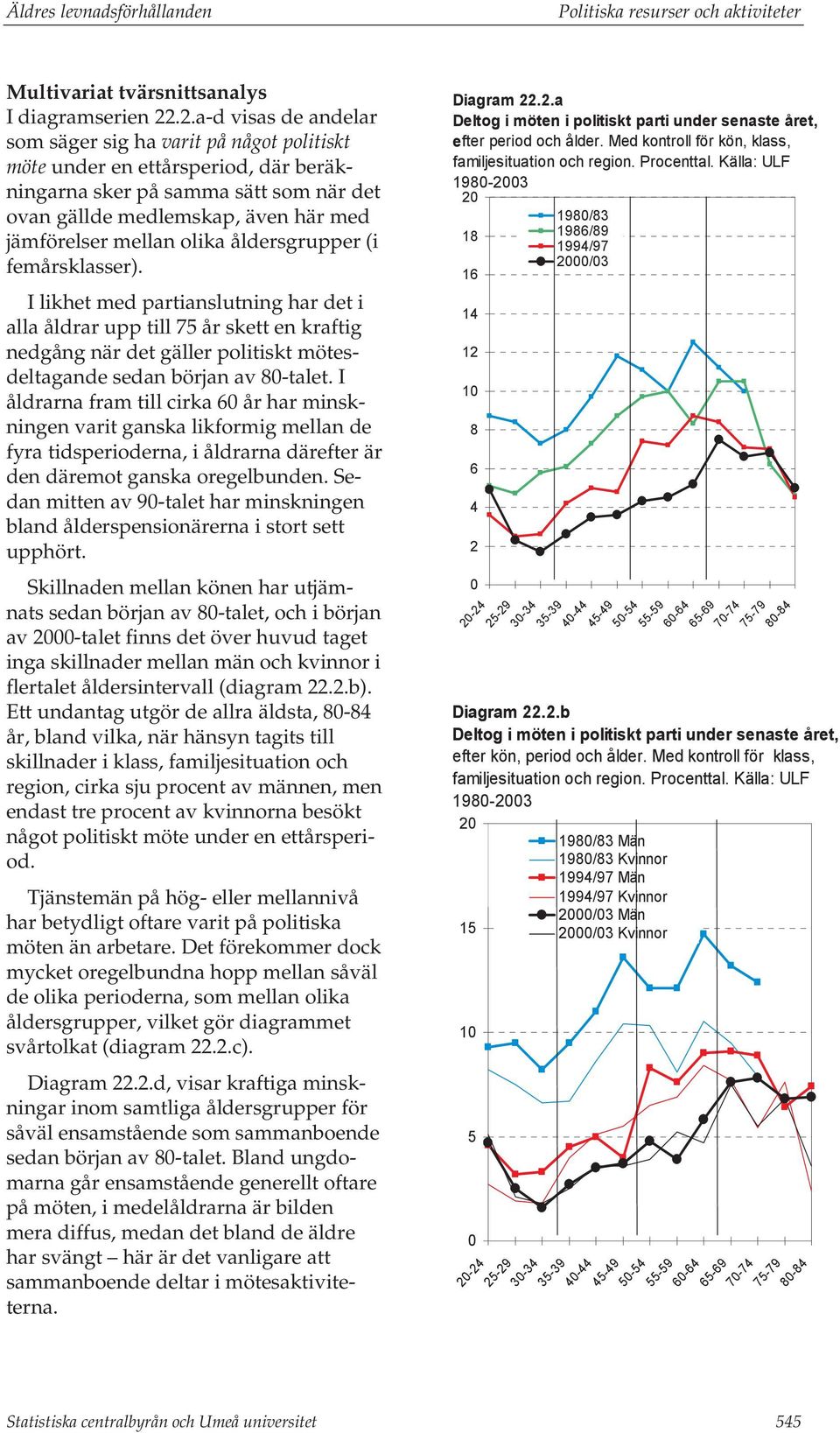 olika åldersgrupper (i femårsklasser). I likhet med partianslutning har det i alla åldrar upp till 75 år skett en kraftig nedgång när det gäller politiskt mötesdeltagande sedan början av 80-talet.