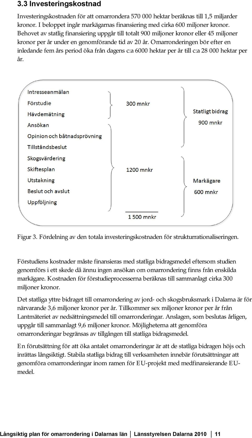 Omarronderingen bör efter en inledande fem års period öka från dagens c:a 6000 hektar per år till c:a 28 000 hektar per år. Figur 3.