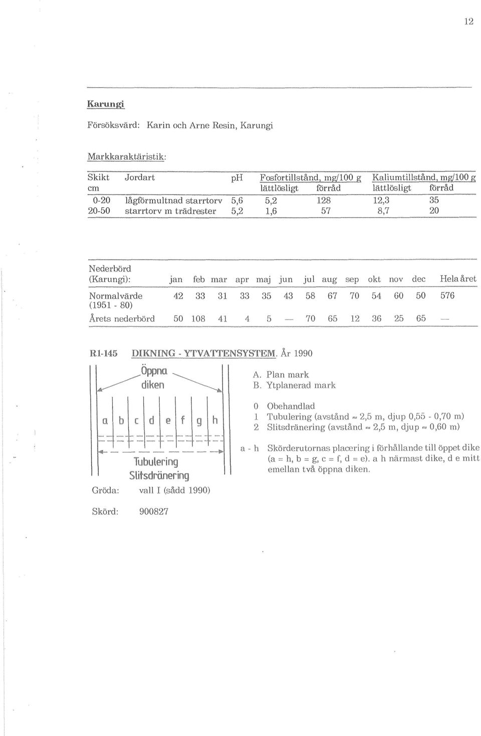 Nederbörd (Karungi): Jan feb Inar apr maj Jun jul aug sep m,._._,~~'~~~_'~ " ~~~' okt nov dec Hela året Nonnalvärde (1951-80) 42 33 ---~,_._-----~--,----~"~~--~.