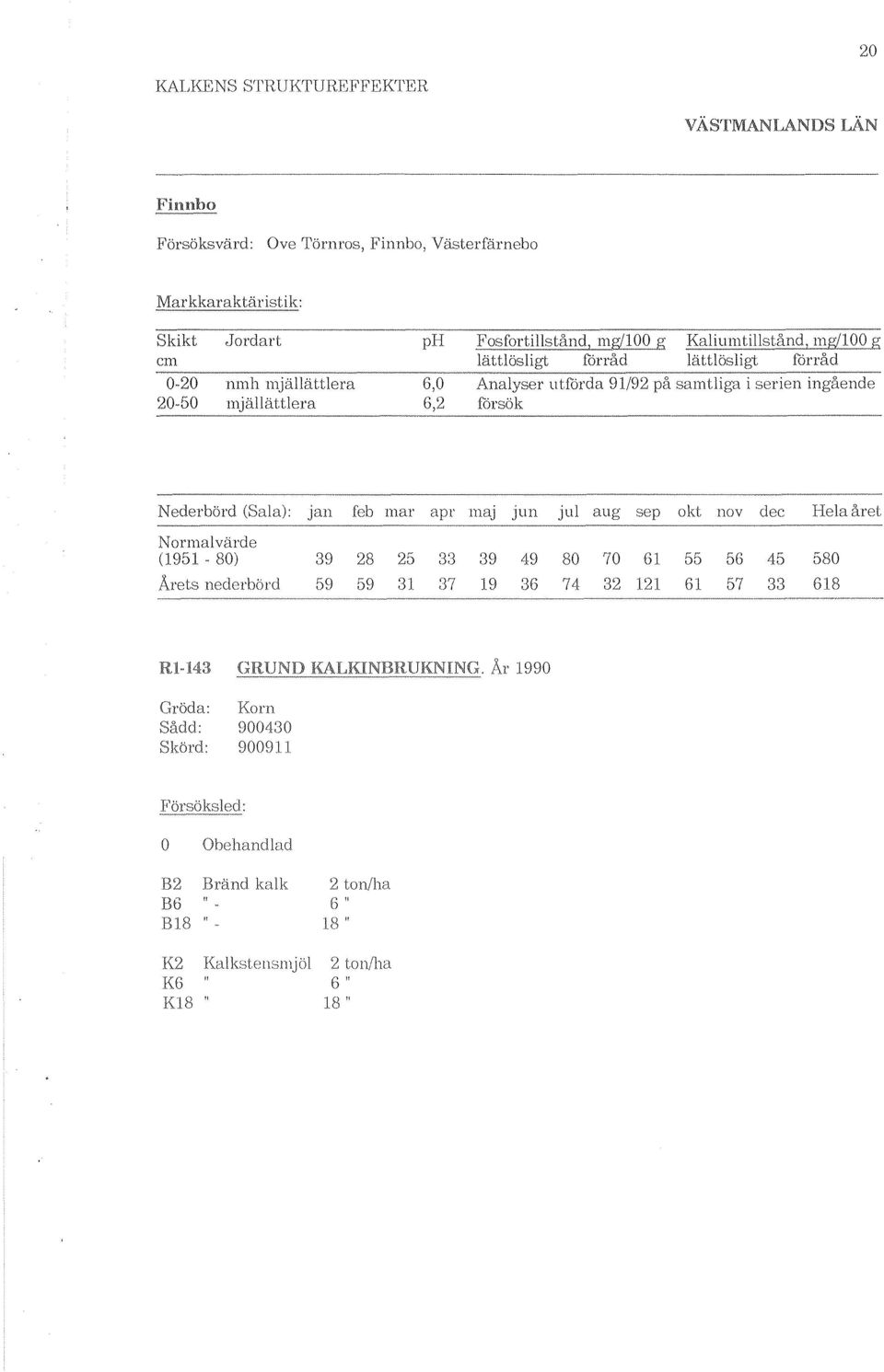 mjällättiera mjällättiera --- ph 6,0 Analyser utförda 91/92 på samtliga i serien 6,2 försök._---------. Nederbörd (Sala): jan feb mar apr maj jun jul aug sep..._-_.