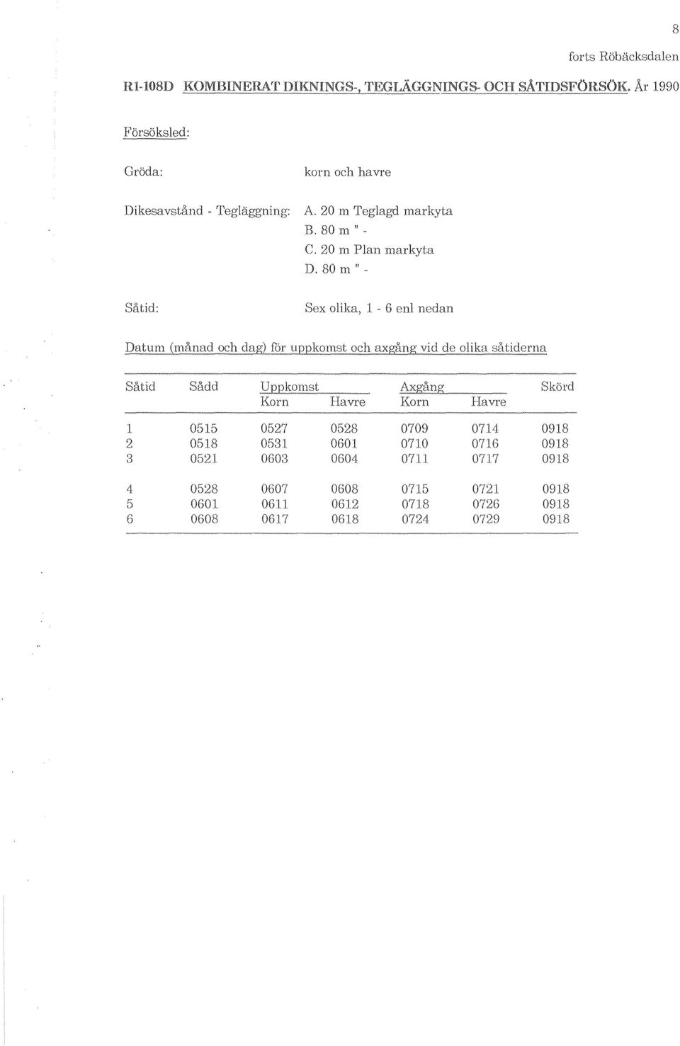 'I'egläggning: A. 20 m 'I'eglagd markyta B. 80 m". C. 20 m Plan markyta D. 80 m". Såtid: Sex olika, 1.