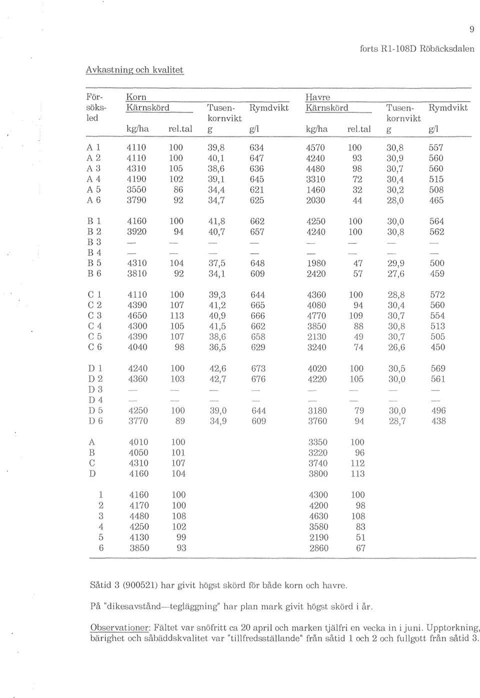 92 34,7 G25 2030 44 28,0 4G5 B l 41GO 41,8 GG2 4250 30,0 5G4 B2 3920 94 40,7 G57 4240 30,8 5G2 B3 B4 B5 4310 104 37,5 G48 1980 47 29,9 t300 B6 3810 92 ::34,1 G09 2420 m 27,6 459 C l 4110 39,3 G44