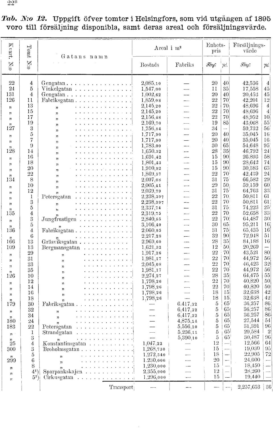 i 0 0, Vinkclgatan l,,,8 G en ga tan,00, 0 0 0, Fabriksgatan,89,0 8 0.0 J?,,0 0 8,9»,,0. 0 8.9.,8 0 8,9 0 9 ^9,0 9 8,08,,8 9,..90 0 0.0.',90 0 0 ^0 9 l,8. 0.8 9 8,0. 8 J9 r,.9. 90.89 8 8,80, 90 8, 0.