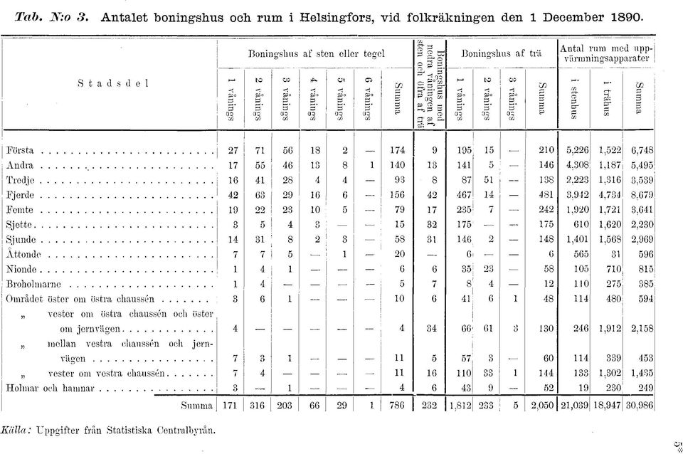 vester m vestra chaussén Hlmar ch hamnar vånings Bningshus af sten eller tegel vånings vånings p. " cjq cc vånings a p. ciq ca Summa æ e- 9 p B.