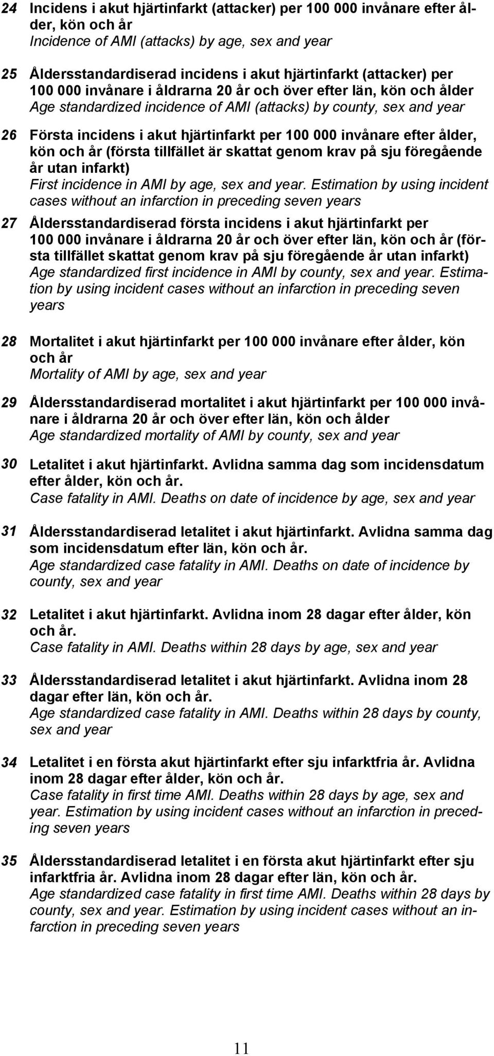 efter ålder, kön och år (första tillfället är skattat genom krav på sju föregående år utan infarkt) First incidence in AMI by age, sex and year.