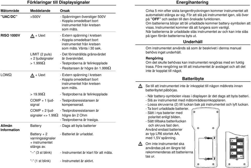 LIMIT (2 puls) - Det förinsträllda gränsvärdet + 2 ljudsignaler är överskridet. > 1.999Ω - Testproberna är felinkopplade - Resitansen är högre än 1.