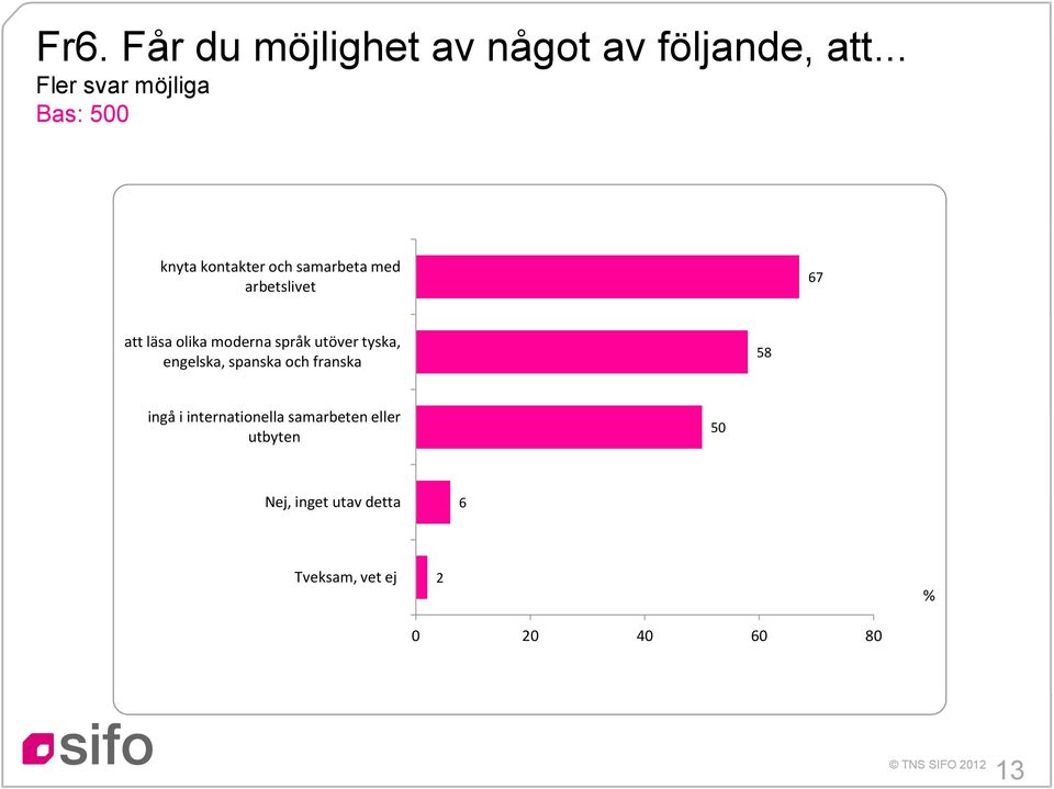 att läsa olika moderna språk utöver tyska, engelska, spanska och franska 8