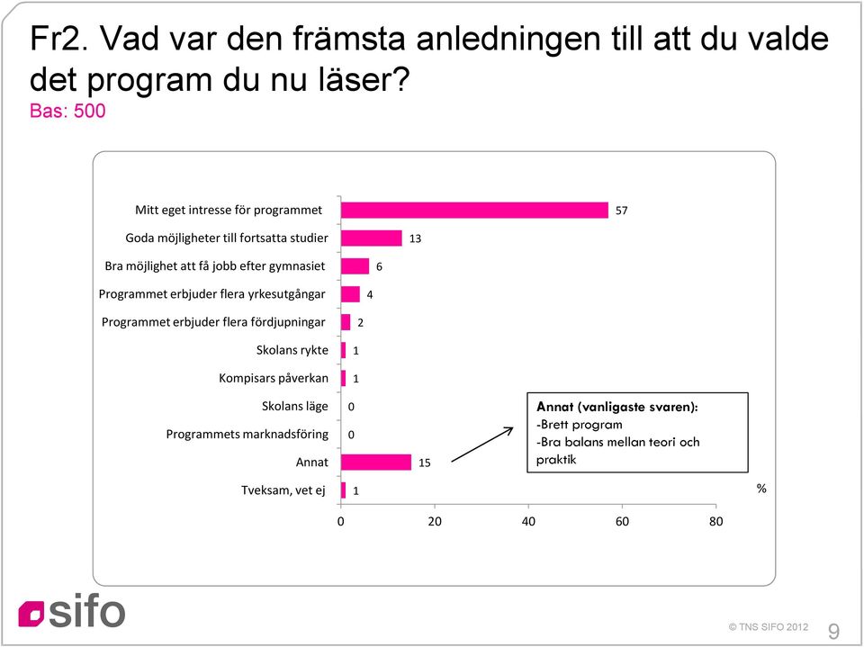 gymnasiet 6 Programmet erbjuder flera yrkesutgångar 4 Programmet erbjuder flera fördjupningar Skolans rykte Kompisars