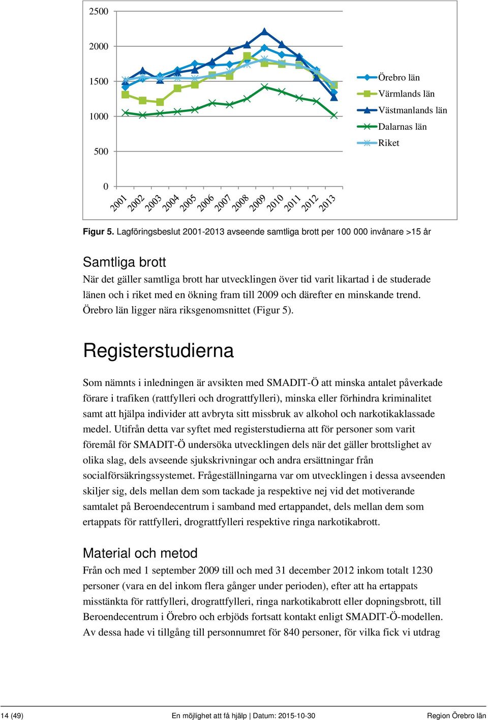 med en ökning fram till 2009 och därefter en minskande trend. Örebro län ligger nära riksgenomsnittet (Figur 5).