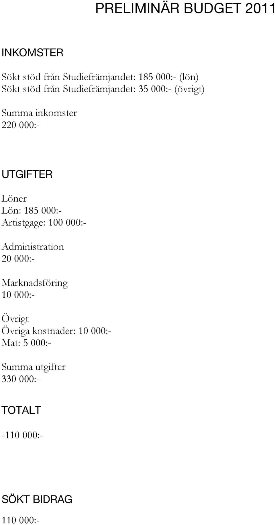 000:- Artistgage: 100 000:- Administration 20 000:- Marknadsföring 10 000:- Övrigt Övriga
