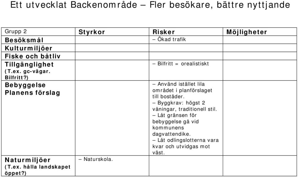 Byggkrav: högst 2 våningar, traditionell stil.