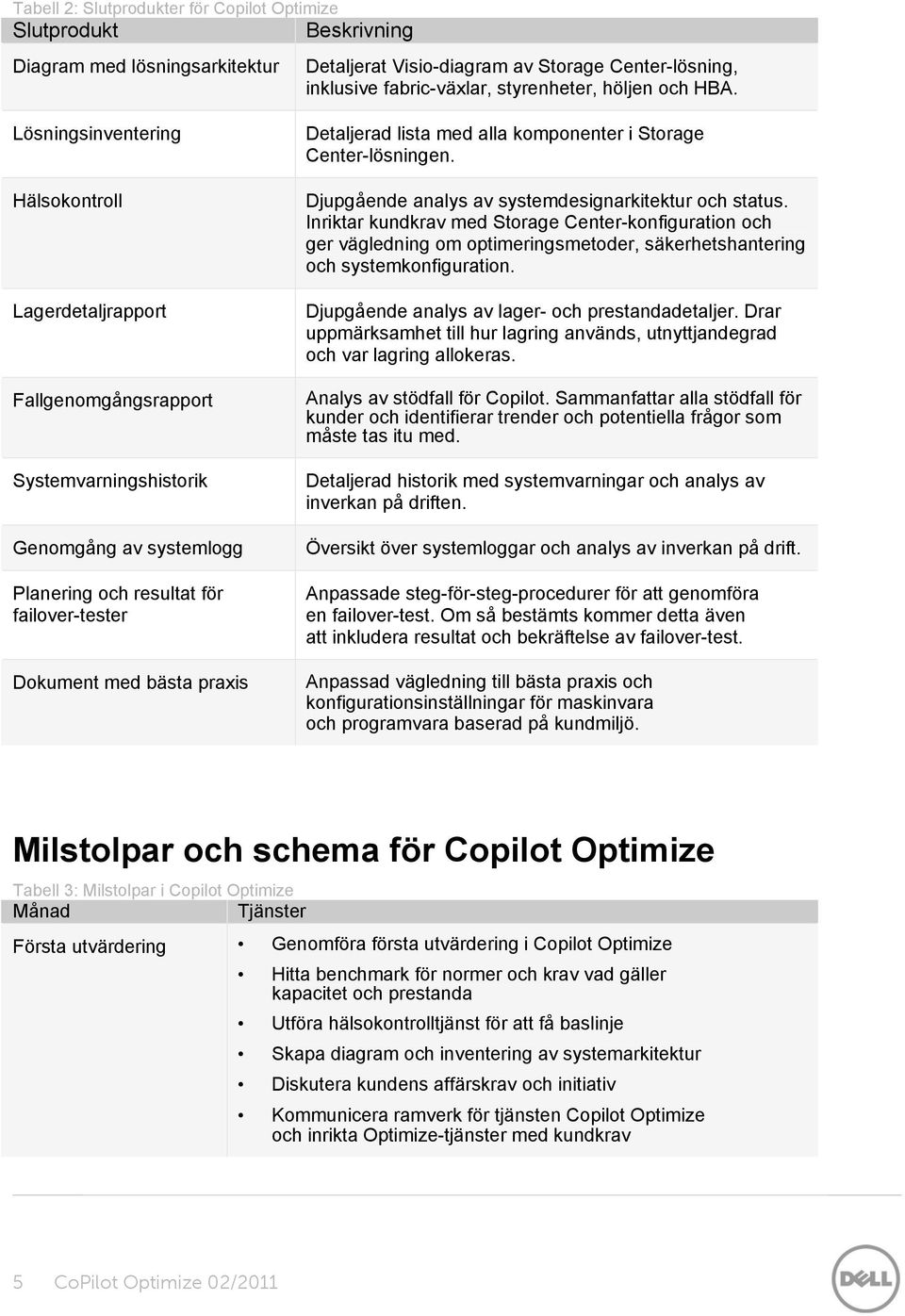 Detaljerad lista med alla kmpnenter i Strage Center-lösningen. Djupgående analys av systemdesignarkitektur ch status.