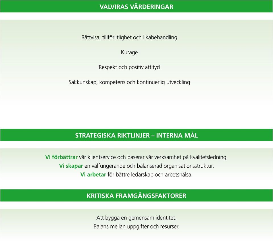 vår verksamhet på kvalitetsledning. Vi skapar en välfungerande och balanserad organisationsstruktur.