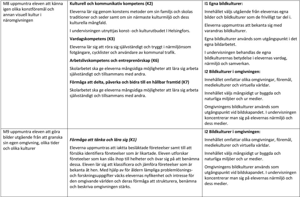 I undervisningen utnyttjas konst- och kulturutbudet I Helsingfors. Eleverna lär sig att röra sig självständigt och tryggt i närmiljönsom fotgängare, cycklister och användare av kommunal trafik.