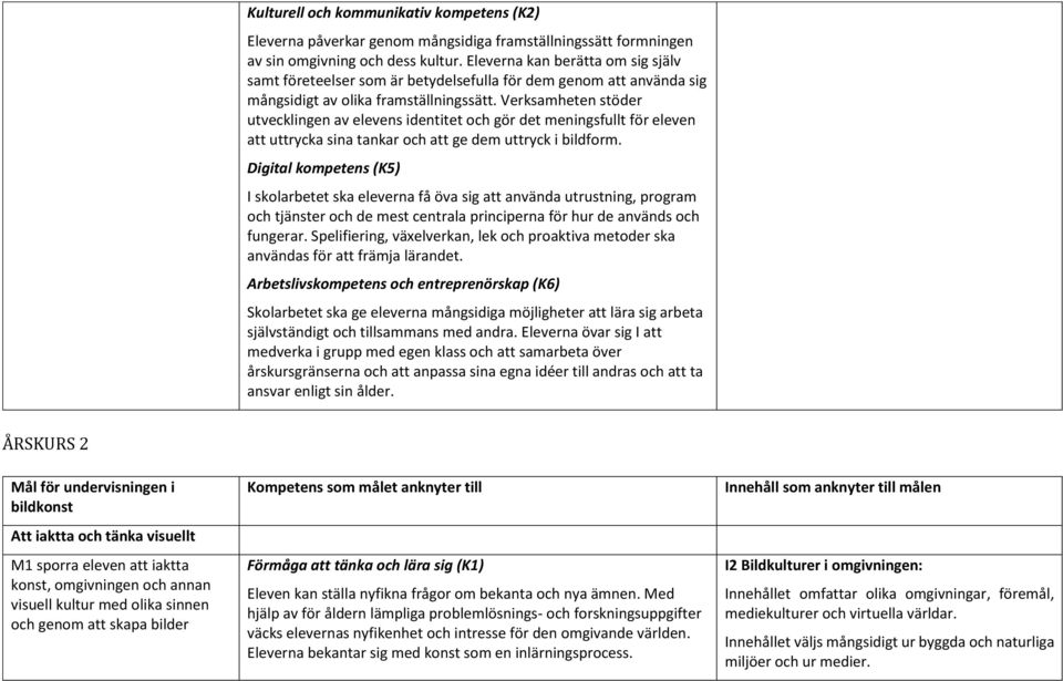 Verksamheten stöder utvecklingen av elevens identitet och gör det meningsfullt för eleven att uttrycka sina tankar och att ge dem uttryck i bildform.