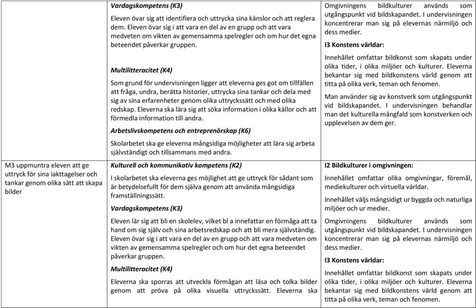 Multilitteracitet (K4) Som grund för undervisningen ligger att eleverna ges got om tillfällen att fråga, undra, berätta historier, uttrycka sina tankar och dela med sig av sina erfarenheter genom