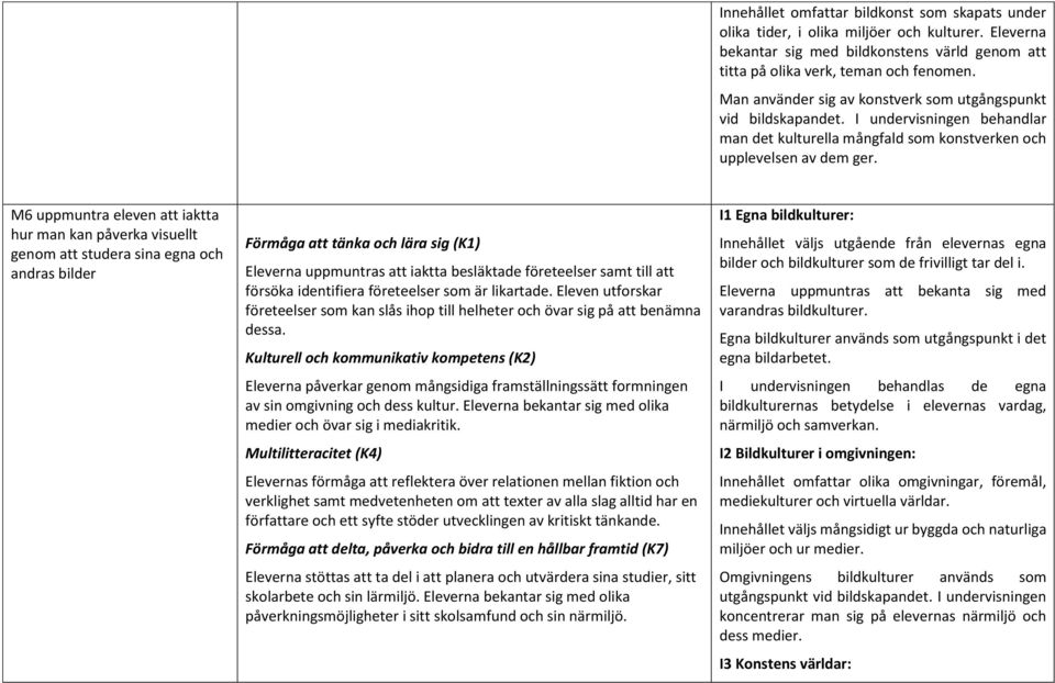 Eleven utforskar företeelser som kan slås ihop till helheter och övar sig på att benämna dessa. Eleverna påverkar genom mångsidiga framställningssätt formningen av sin omgivning och dess kultur.