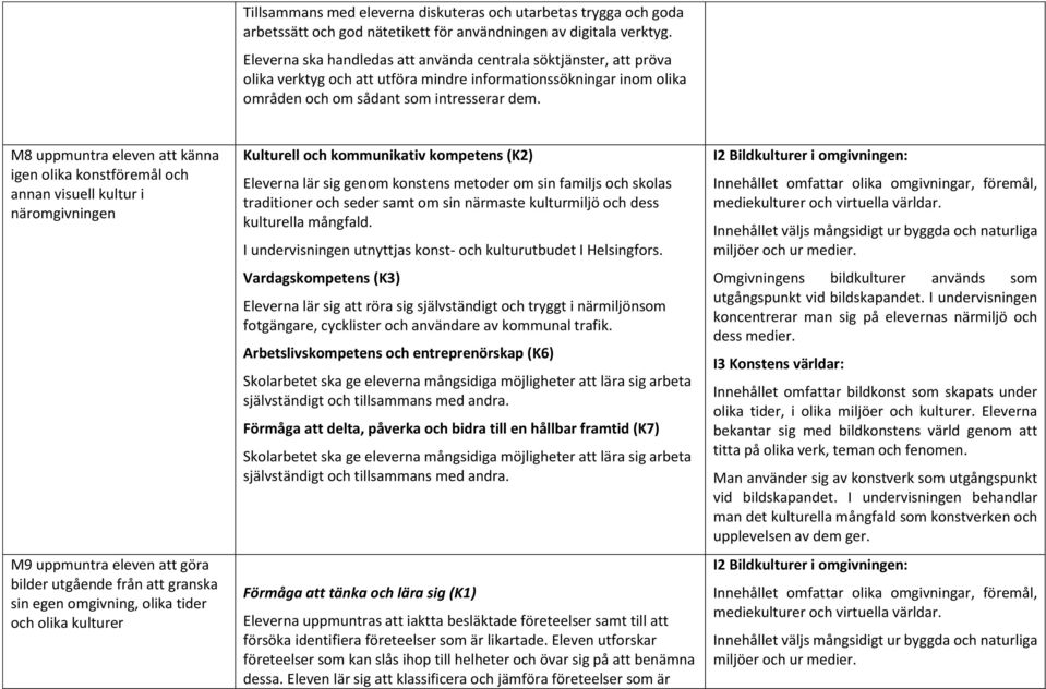 M8 uppmuntra eleven att känna igen olika konstföremål och annan visuell kultur i näromgivningen M9 uppmuntra eleven att göra bilder utgående från att granska sin egen omgivning, olika tider och olika