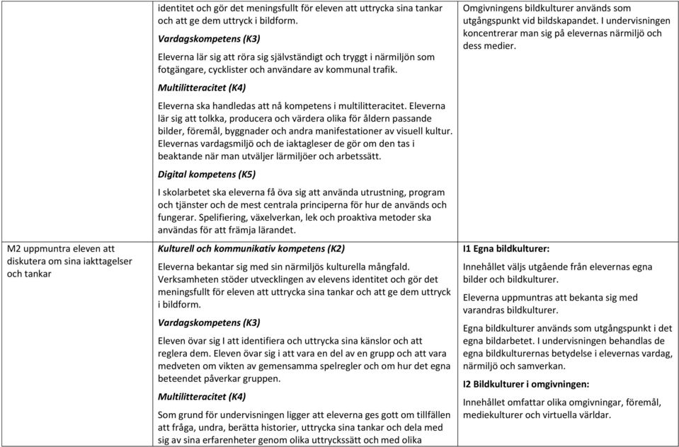 Multilitteracitet (K4) Eleverna ska handledas att nå kompetens i multilitteracitet.