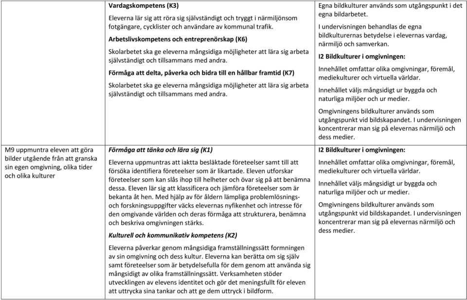 Förmåga att tänka och lära sig (K1) Eleverna uppmuntras att iaktta besläktade företeelser samt till att försöka identifiera företeelser som är likartade.