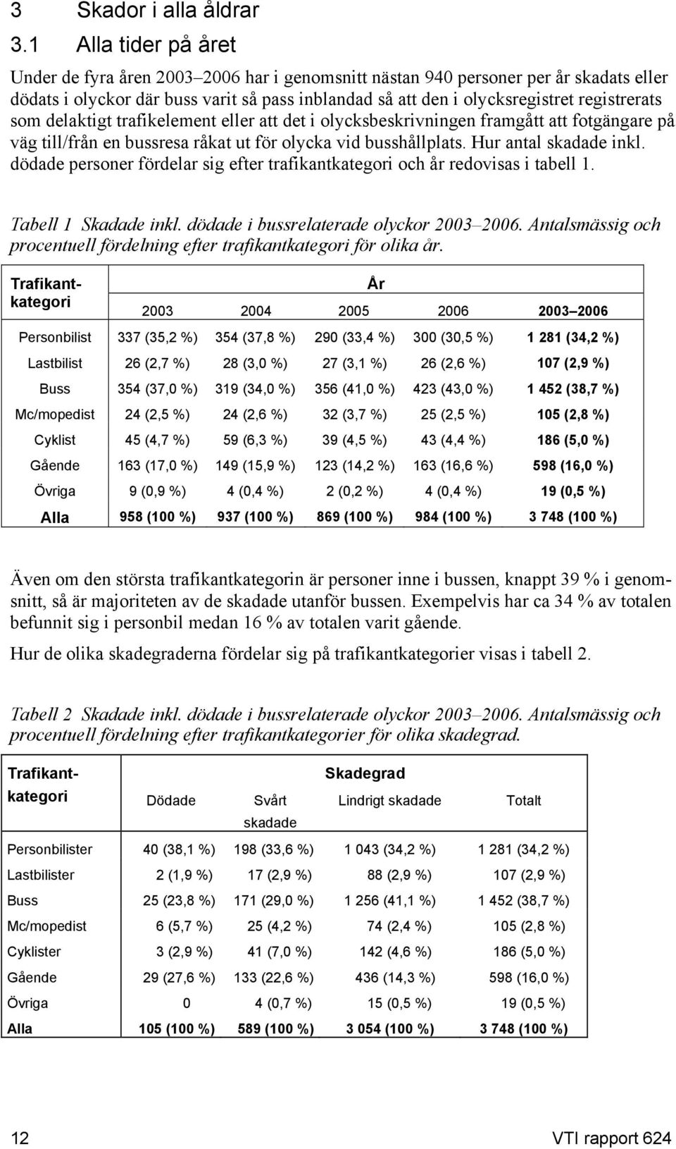 som delaktigt trafikelement eller att det i olycksbeskrivningen framgått att fotgängare på väg till/från en bussresa råkat ut för olycka vid busshållplats. Hur antal skadade inkl.