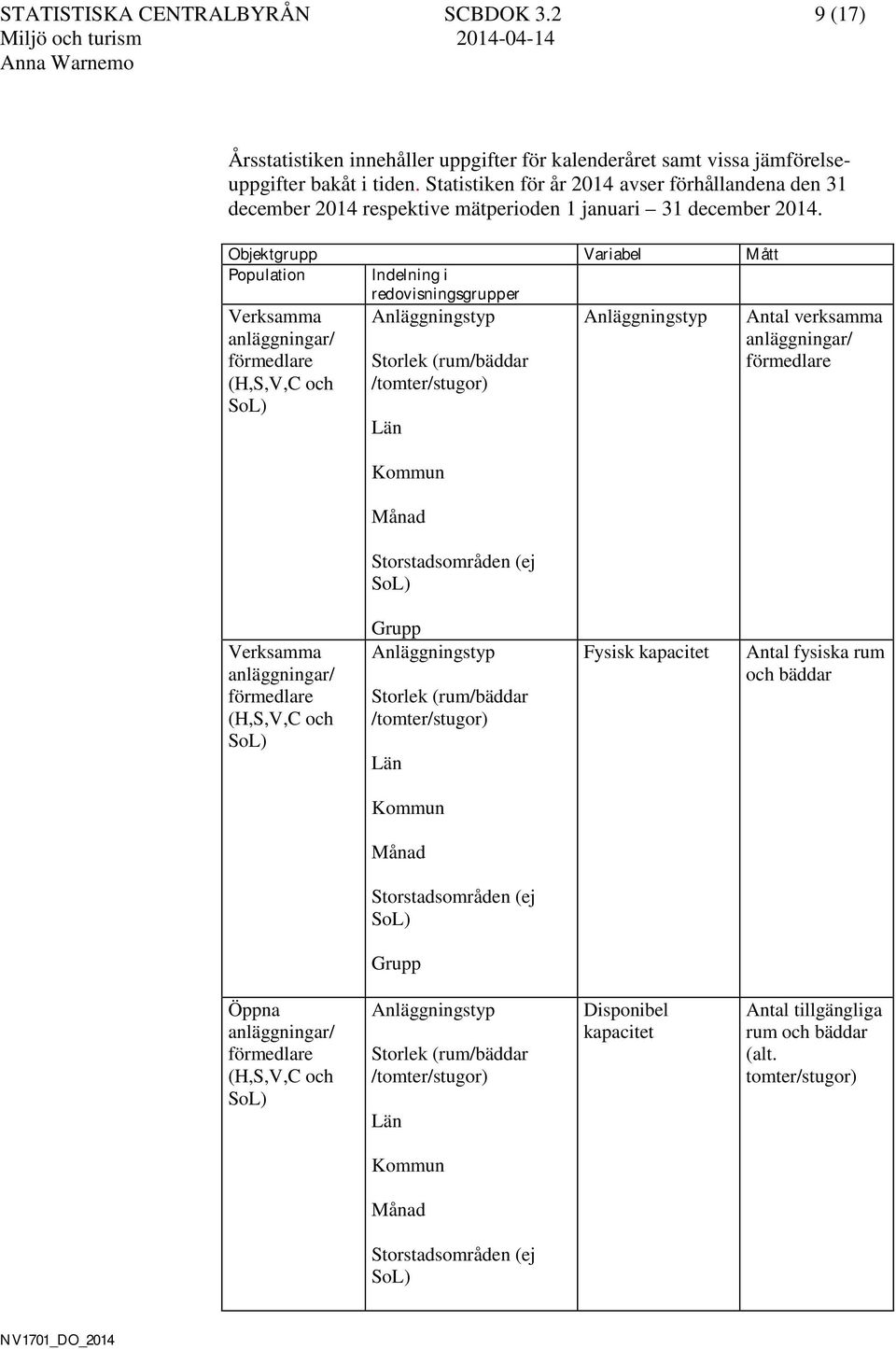 Objektgrupp Variabel M ått Population Indelning i redovisningsgrupper Verksamma anläggningar/ förmedlare (H,S,V,C och Storlek (rum/bäddar /tomter/stugor) Län Kommun Månad Storstadsområden (ej Antal