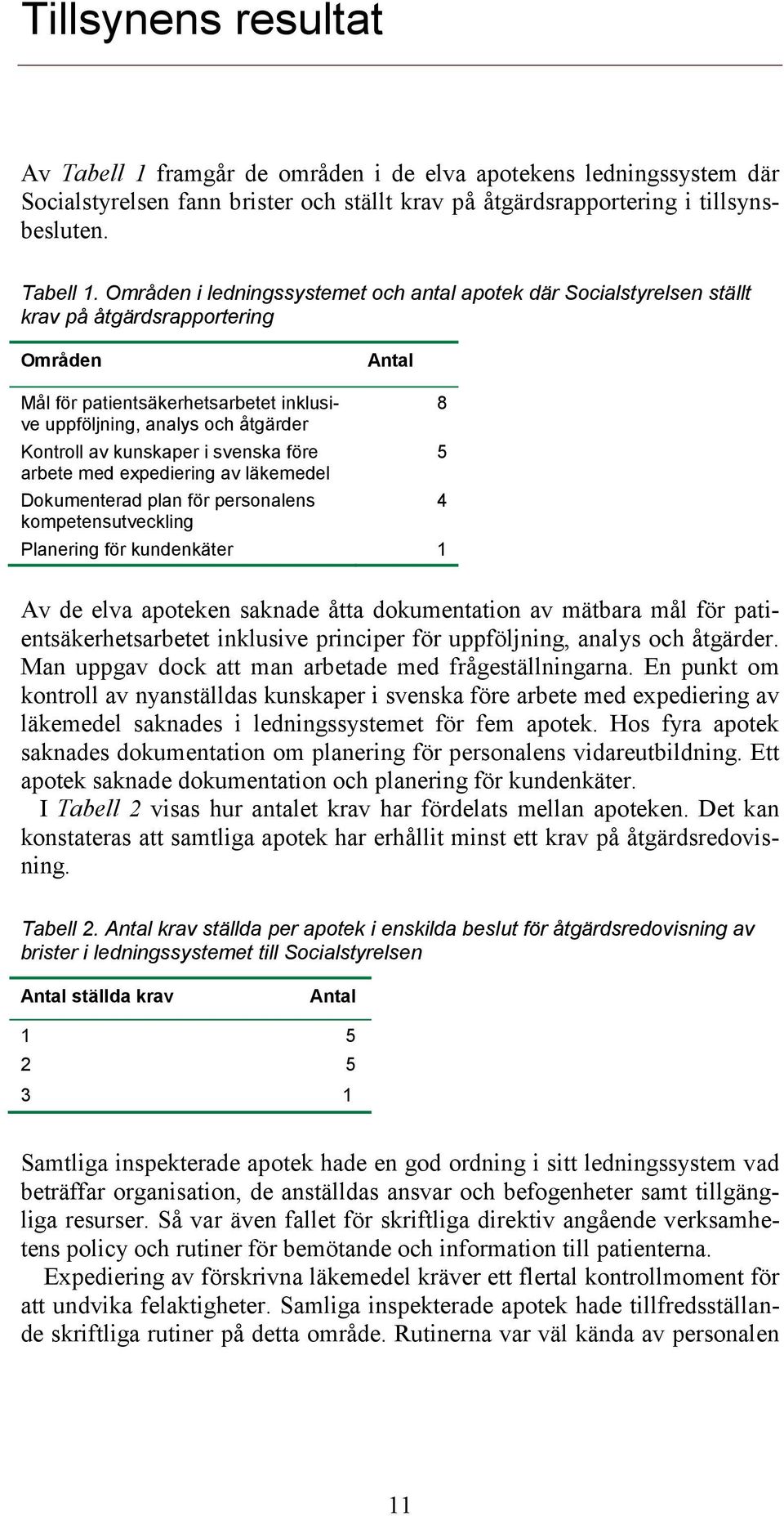 Områden i ledningssystemet och antal apotek där Socialstyrelsen ställt krav på åtgärdsrapportering Områden Antal Mål för patientsäkerhetsarbetet inklusive uppföljning, analys och åtgärder Kontroll av