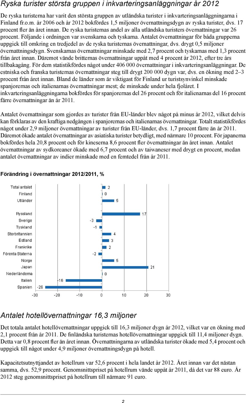 De ryska turisternas andel av alla utländska turisters övernattningar var 26 procent. Följande i ordningen var svenskarna och tyskarna.