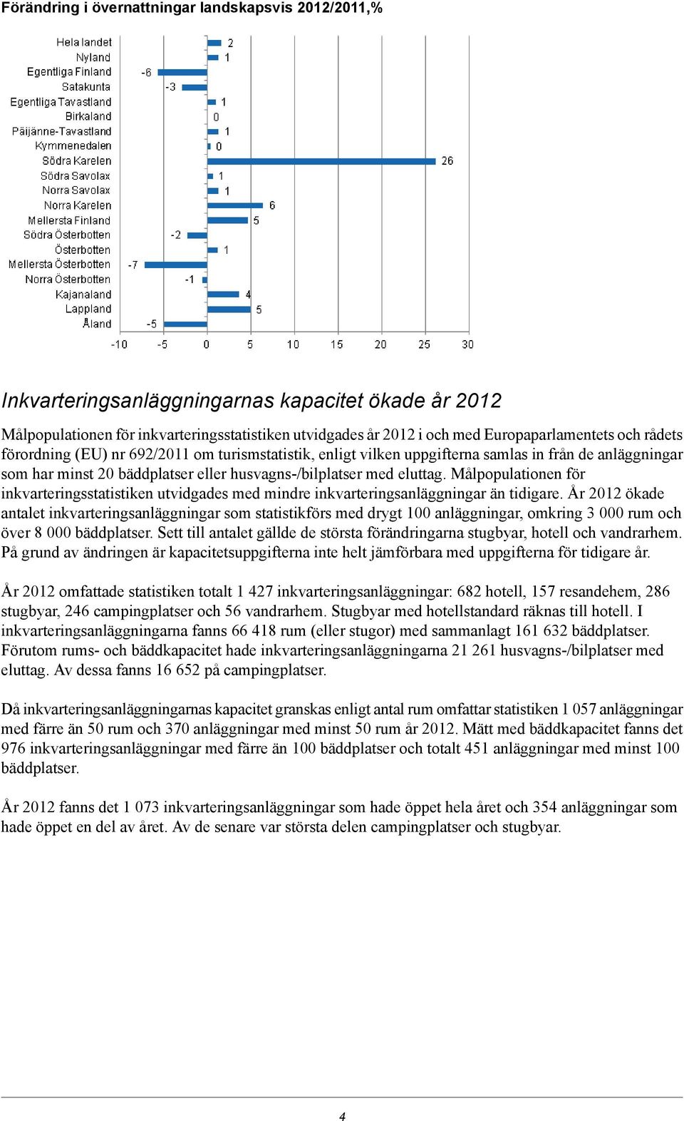 Målpopulationen för inkvarteringsstatistiken utvidgades med mindre än tidigare. År 2012 ökade antalet som statistikförs med drygt 100 anläggningar, omkring 3 000 rum och över 8 000 bäddplatser.