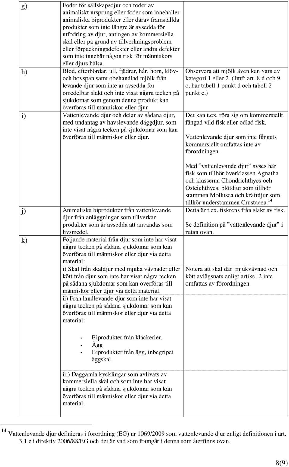 h) Blod, efterbördar, ull, fjädrar, hår, horn, klövoch hovspån samt obehandlad mjölk från levande djur som inte är avsedda för omedelbar slakt och inte visat några tecken på sjukdomar som genom denna