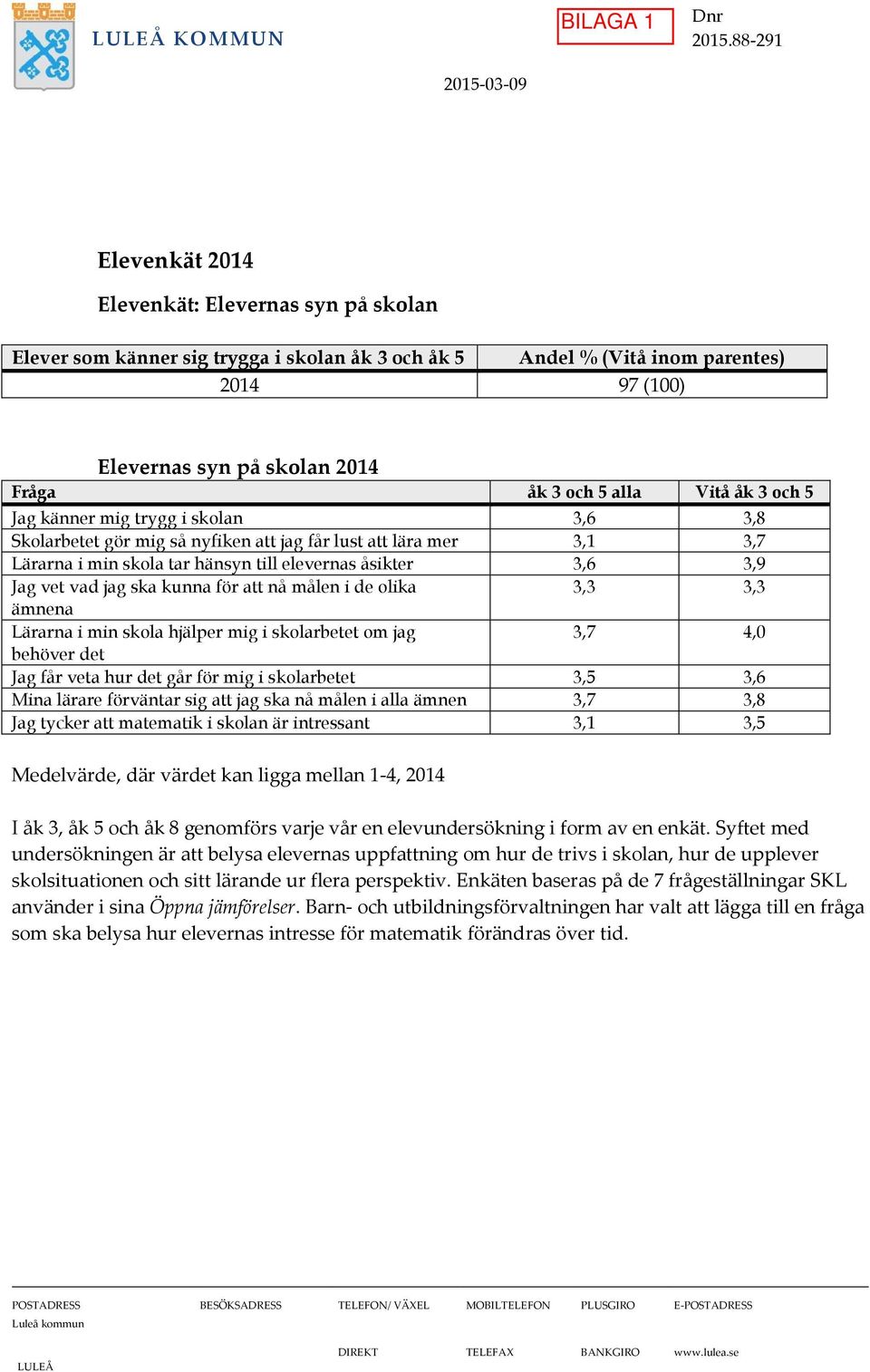 åk 3 och 5 alla Vitå åk 3 och 5 Jag känner mig trygg i skolan 3,6 3,8 Skolarbetet gör mig så nyfiken att jag får lust att lära mer 3,1 3,7 Lärarna i min skola tar hänsyn till elevernas åsikter 3,6