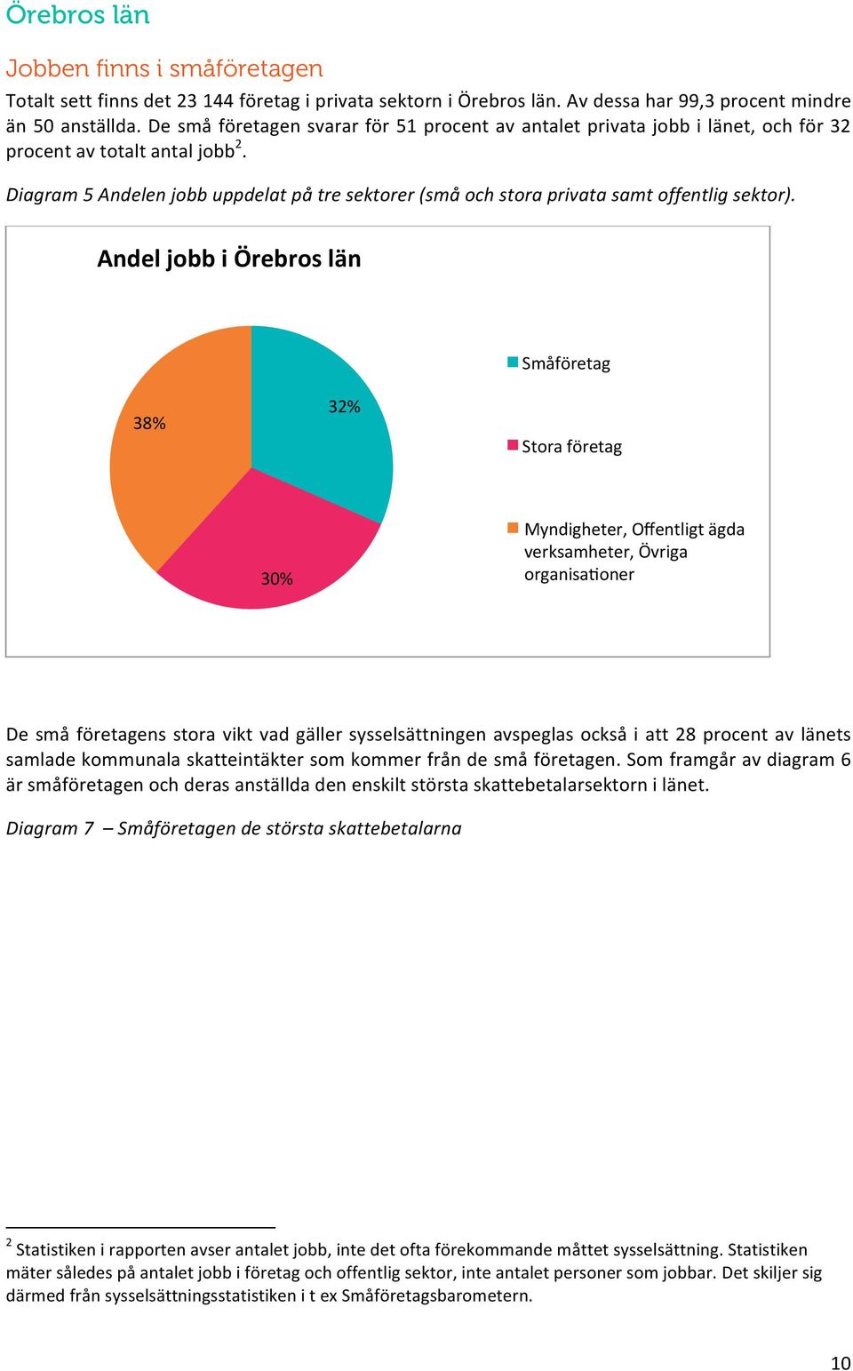 Diagram 5 Andelen jobb uppdelat på tre sektorer (små och stora privata samt offentlig sektor).