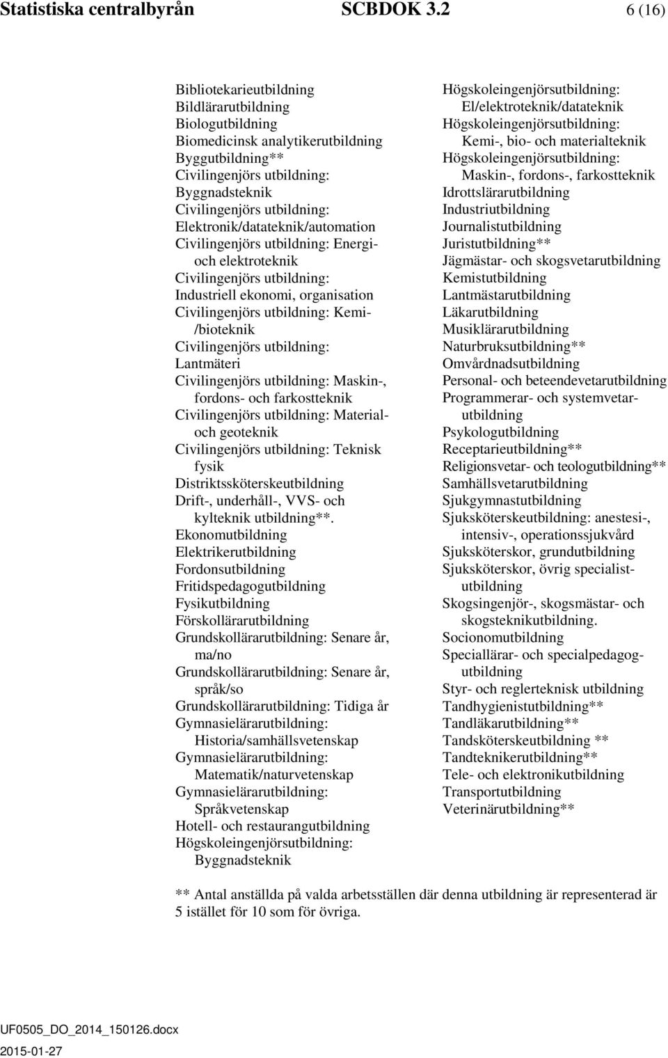 Elektronik/datateknik/automation Civilingenjörs utbildning: Energioch elektroteknik Civilingenjörs utbildning: Industriell ekonomi, organisation Civilingenjörs utbildning: Kemi- /bioteknik