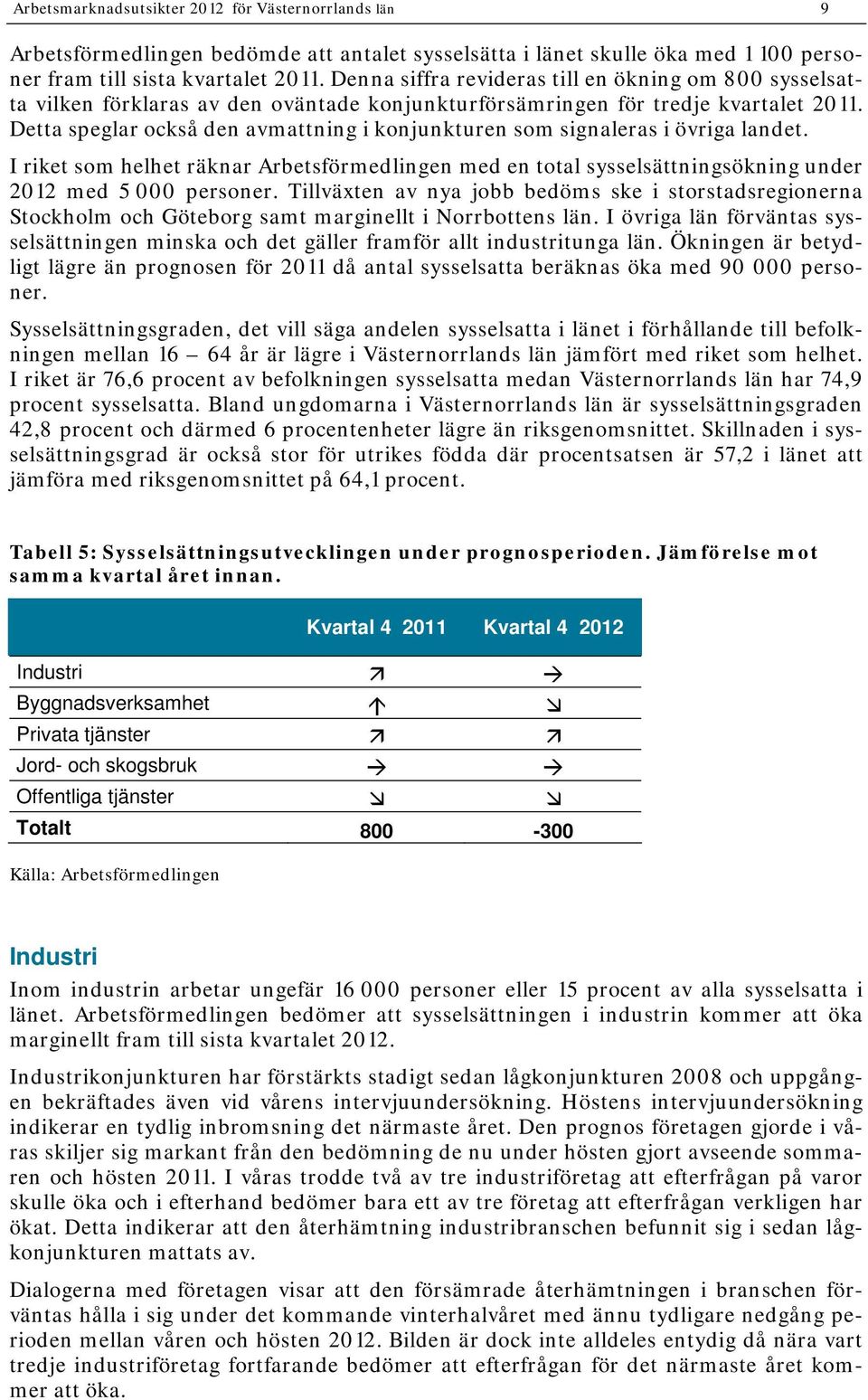 Detta speglar också den avmattning i konjunkturen som signaleras i övriga landet. I riket som helhet räknar Arbetsförmedlingen med en total sysselsättningsökning under 2012 med 5 000 personer.