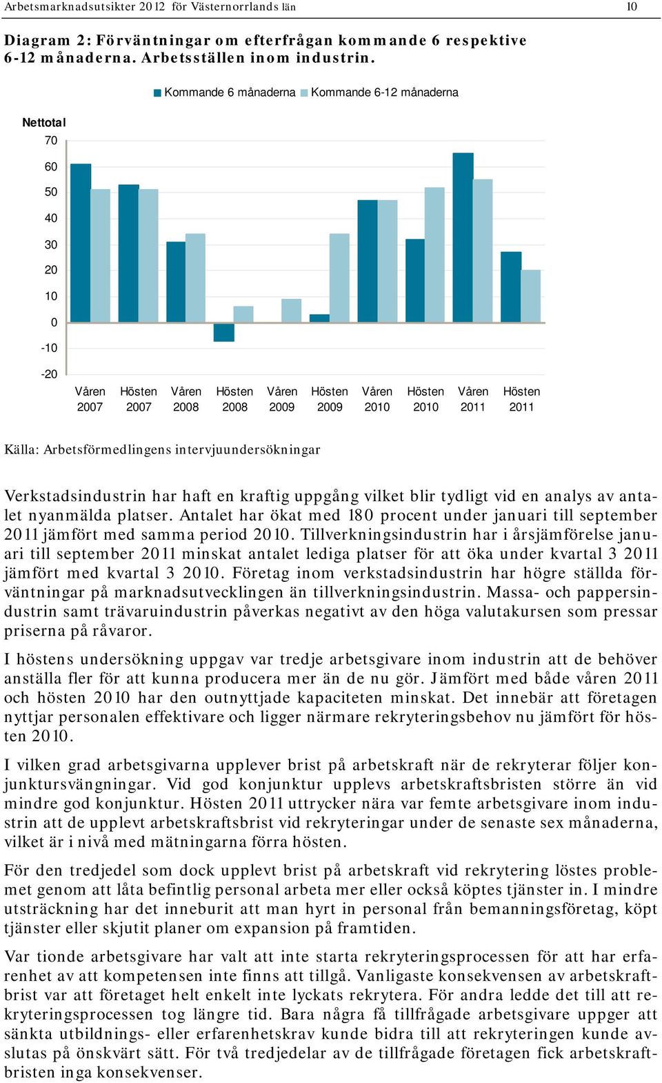 tydligt vid en analys av antalet nyanmälda platser. Antalet har ökat med 180 procent under januari till september jämfört med samma period.